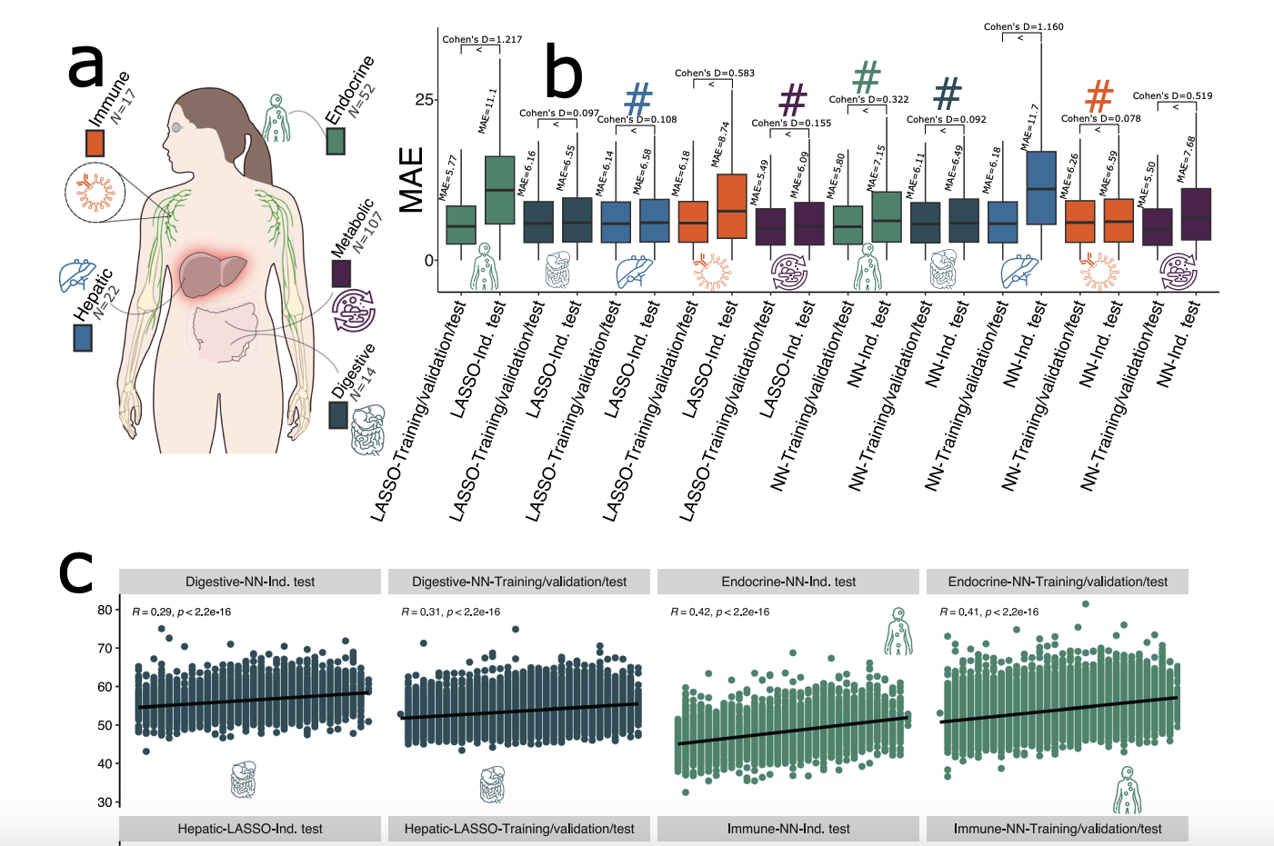Nature Communications